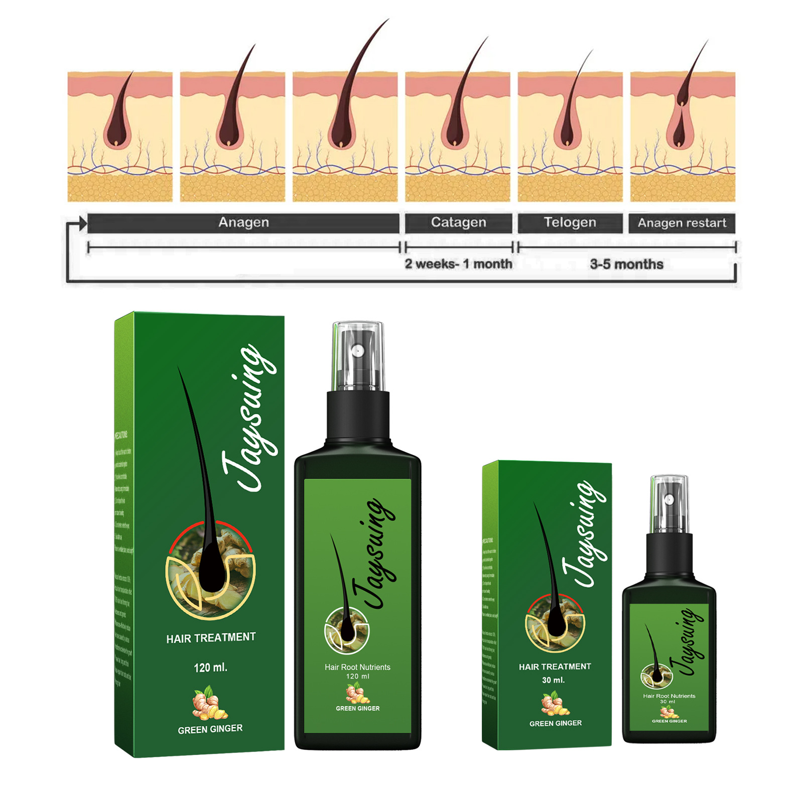 Fast Ginger Hair Growth Spray  - Hair Care Serum のレビューと価格
